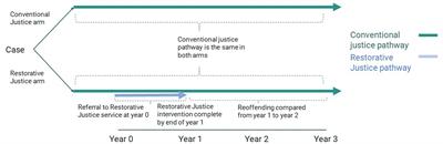 An economic evaluation of restorative justice post-sentence in England and Wales